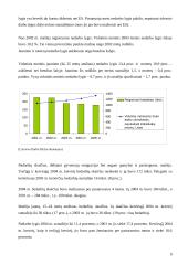 Užimtumas ir nedarbas. Situacija Lietuvoje, ES bei Egipte 8 puslapis