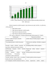Valstybės tarnautojų mokymasis ir kvalifikacijos kėlimas 15 puslapis