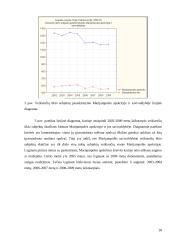 Veikiančių ūkio subjektų skaičiaus tyrimas 2002-2009 metais 18 puslapis