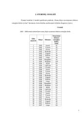 Elektros energijos kiekio kitimo tyrimas namų ūkyje 5 puslapis