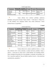 MS Access: administraciniai teisės pažeidimai 10 puslapis