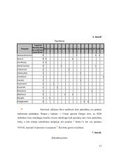 MS Access: administraciniai teisės pažeidimai 11 puslapis