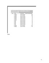 MS Access: administraciniai teisės pažeidimai 15 puslapis