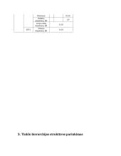 Radviliškio rajono mokyklų kompiuterių tinkle projektavimas 7 puslapis