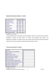 Kompiuterių virusai ir antivirusinės programos 4 puslapis