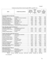 Pensijiniai fondai Lietuvoje: valdymo problemos ir įtaka valstybės finansams 19 puslapis
