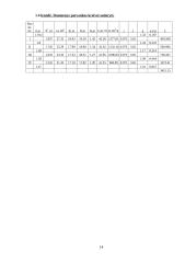 Hidrotechninė sistema 14 puslapis