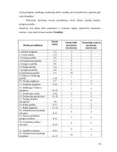 Įmonių steigimas, organizavimas ir valdymas 18 puslapis