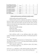 Įmonių steigimas, organizavimas ir valdymas 19 puslapis