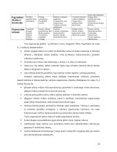 Kaimo turizmo sodybos plėtra: "Miego klinika" 14 puslapis