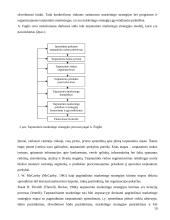 Marketingo strategija skirta eksportui 10 puslapis