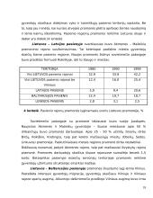 Pasienio regionų ekonominės problemos 18 puslapis