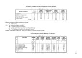 Pelningumo ekonominis pagrindimas UAB  "Laiko stilius" 13 puslapis