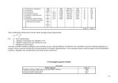Pelningumo ekonominis pagrindimas UAB  "Laiko stilius" 14 puslapis