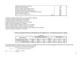Pelningumo ekonominis pagrindimas UAB  "Laiko stilius" 15 puslapis