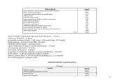 Pelningumo ekonominis pagrindimas UAB  "Laiko stilius" 17 puslapis
