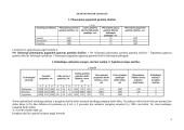 Pelningumo ekonominis pagrindimas UAB  "Laiko stilius" 4 puslapis