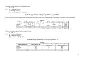Pelningumo ekonominis pagrindimas UAB  "Laiko stilius" 6 puslapis
