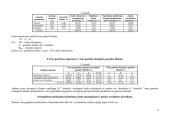 Pelningumo ekonominis pagrindimas UAB  "Laiko stilius" 9 puslapis