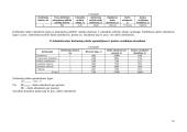 Pelningumo ekonominis pagrindimas UAB  "Laiko stilius" 10 puslapis