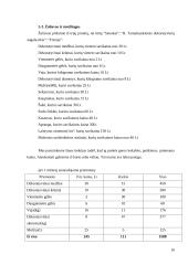 Verslo planas: apželdinimas IĮ "Vitželta" 15 puslapis