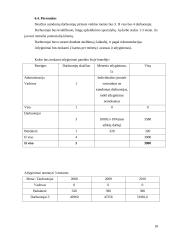 Verslo planas: apželdinimas IĮ "Vitželta" 17 puslapis