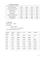 Verslo planas: apželdinimas IĮ "Vitželta" 20 puslapis