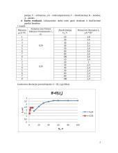 Vakuuminio fotoefekto dėsnių tyrimas 2 puslapis