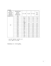 Vakuuminio fotoefekto dėsnių tyrimas 3 puslapis