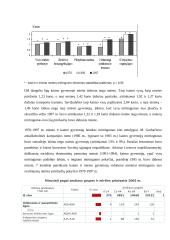 Demografinių procesų veiksniai ir jų valdymo galimybės valstybės lygmenyje 15 puslapis