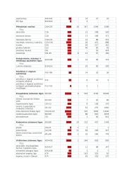 Demografinių procesų veiksniai ir jų valdymo galimybės valstybės lygmenyje 16 puslapis