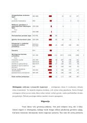 Demografinių procesų veiksniai ir jų valdymo galimybės valstybės lygmenyje 17 puslapis