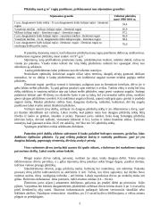 Piktžolių kontrolė 3 puslapis