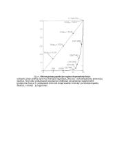 Preparatų paruošimas ir mikrobų mikrobiologiniai tyrimai 15 puslapis