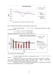Gyventojų užimtumo Lietuvoje statistinis tyrimas  15 puslapis