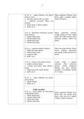 Gydomosios gimnastikos procedūros schema taikoma sergant I-o (pirmo) laipsnio skolioze 5 puslapis