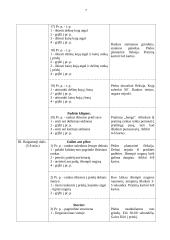 Gydomosios gimnastikos procedūros schema taikoma sergant I-o (pirmo) laipsnio skolioze 7 puslapis