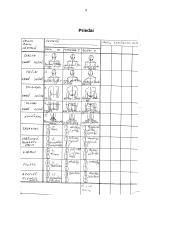 Gydomosios gimnastikos procedūros schema taikoma sergant I-o (pirmo) laipsnio skolioze 9 puslapis