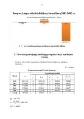 Aplinkos būklės rodikliai: atliekų susidarymas 2006-2010 metais 18 puslapis