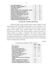 Baltijos šalių ekonominių rodiklių statistika 12 puslapis