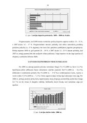 Baltijos šalių ekonominių rodiklių statistika 14 puslapis
