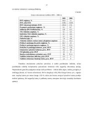 Baltijos šalių ekonominių rodiklių statistika 17 puslapis