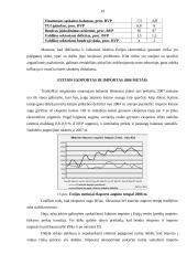 Baltijos šalių ekonominių rodiklių statistika 19 puslapis
