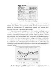 Baltijos šalių ekonominių rodiklių statistika 4 puslapis