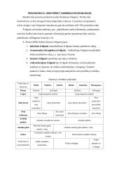 Bendravimo svarba žmonių gyvenime 9 puslapis
