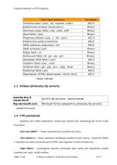 Failų persiuntimas su FTP 15 puslapis