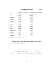 Internetinių adresų registravimas 5 puslapis