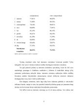 Internetinių adresų registravimas 6 puslapis