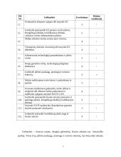 Jonavos savivaldybės strateginis planas 7 puslapis