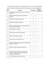 Jonavos savivaldybės strateginis planas 8 puslapis